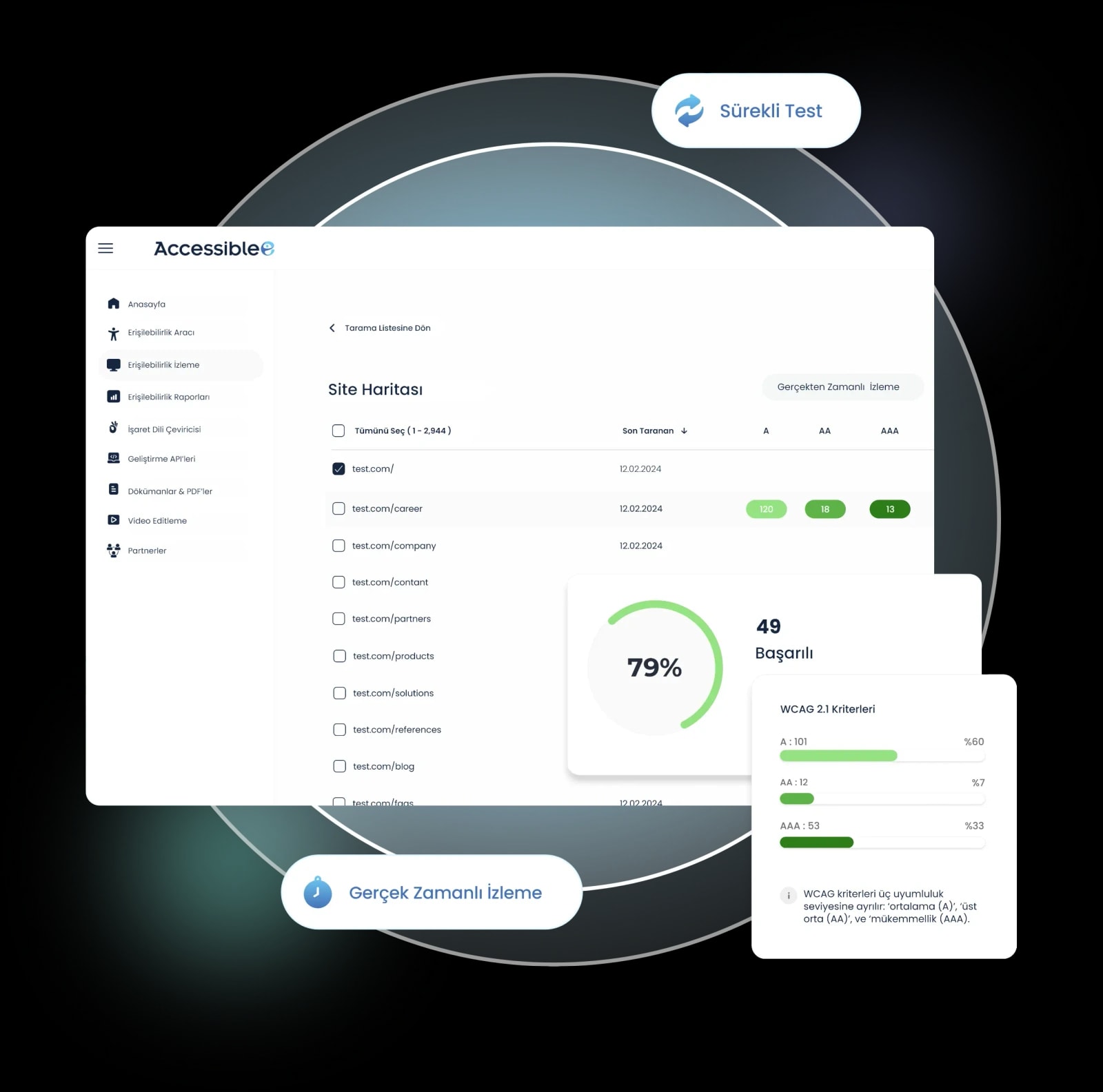 Accessiblee continuous accessibility monitoring panel showing a sitemap and analysis summary