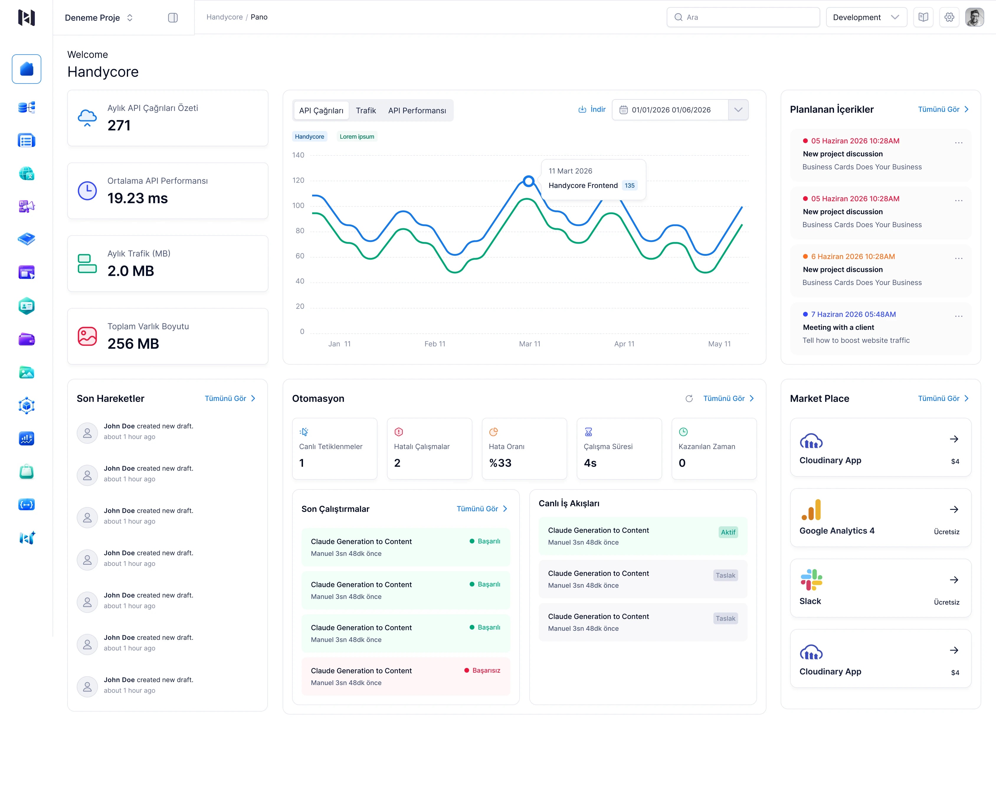 Handycore panosu: API kullanımı, içerik planları ve otomasyon çalıştırmaları.